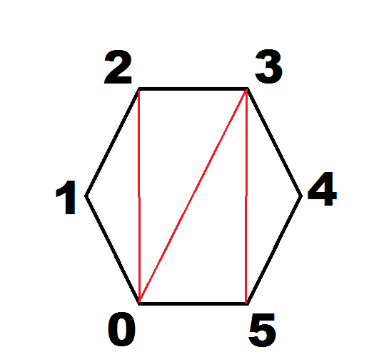 strip opengl triangle
