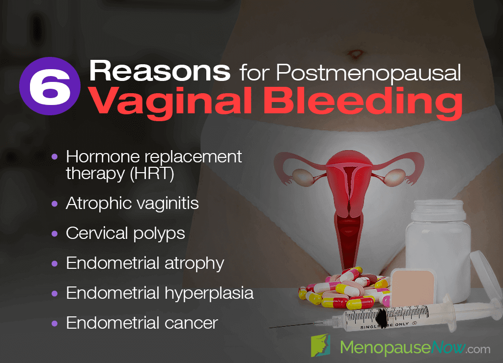 post menopause vaginal bleeding
