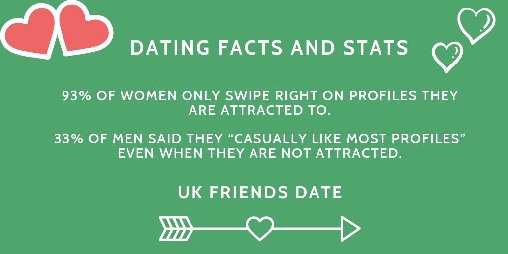 only free dating sites completely uk