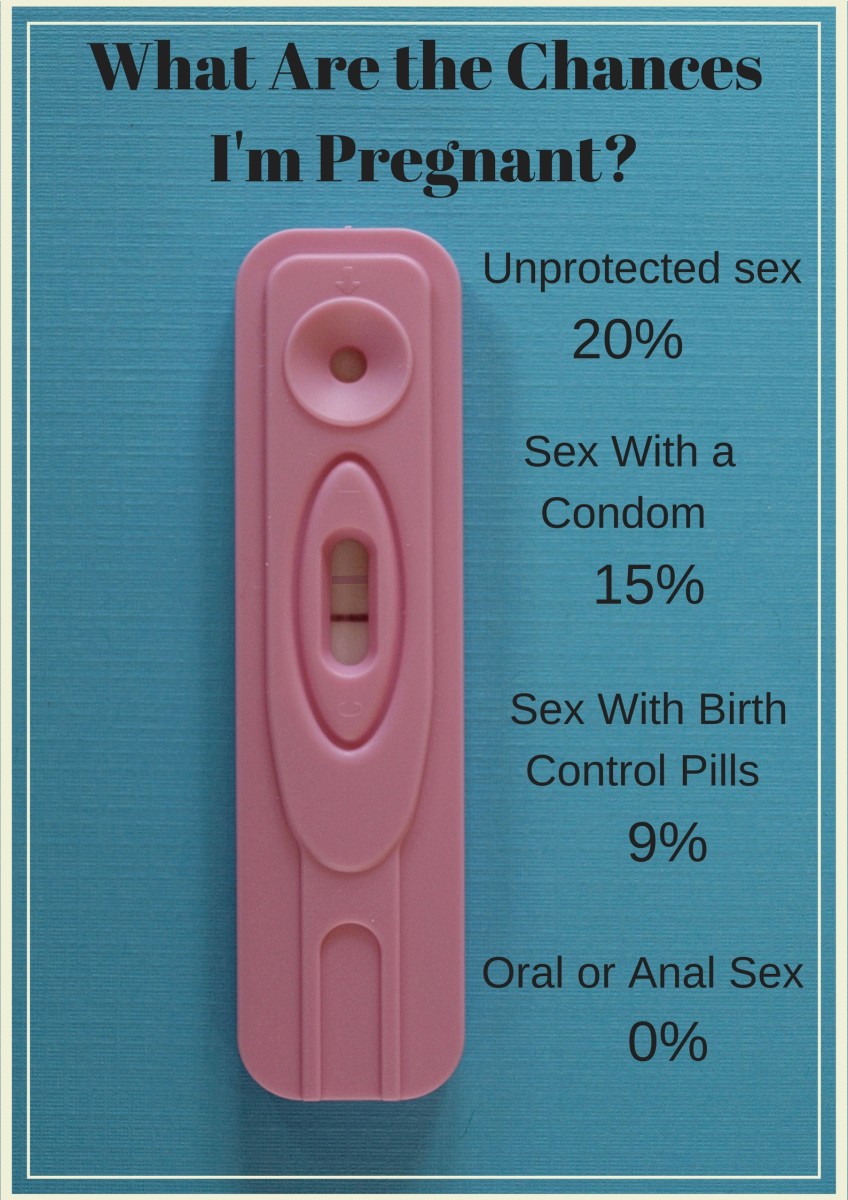 safe unsafe or oral sex is