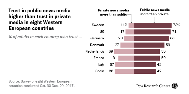 public in media trust